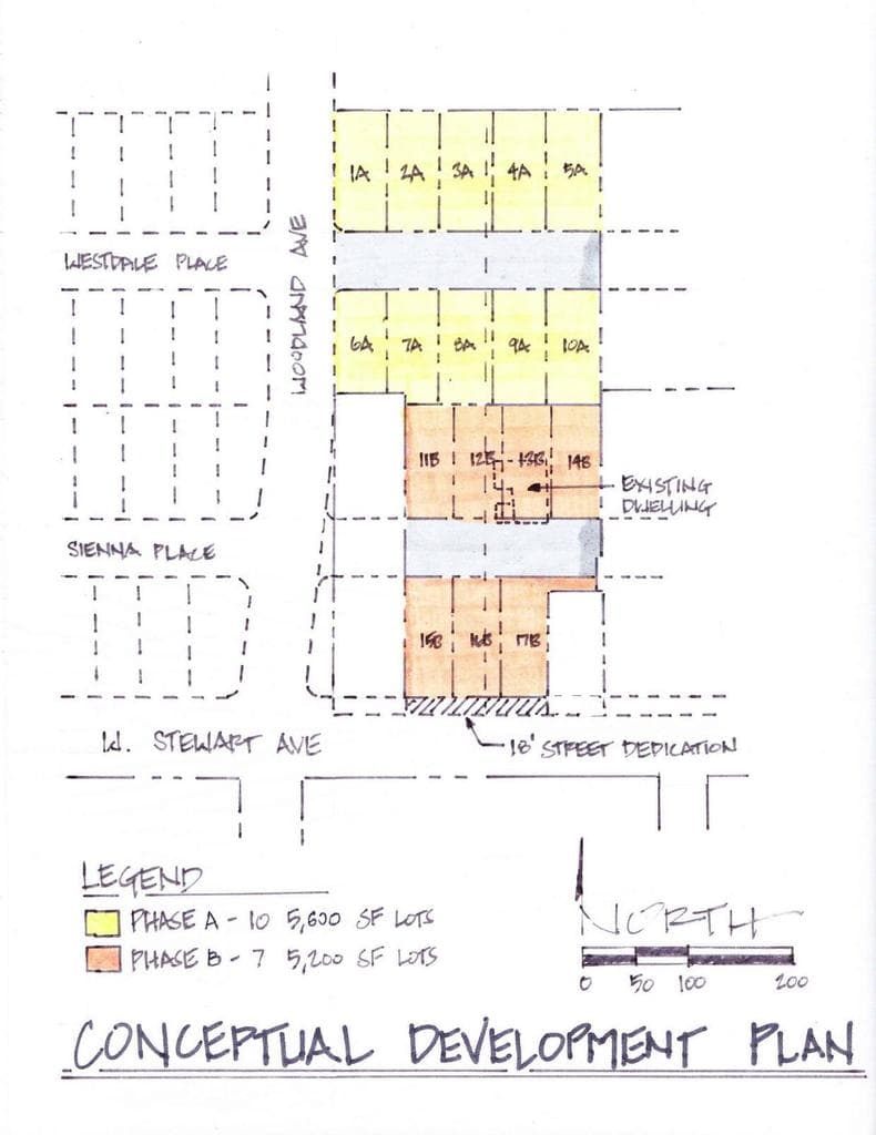 Development Potential